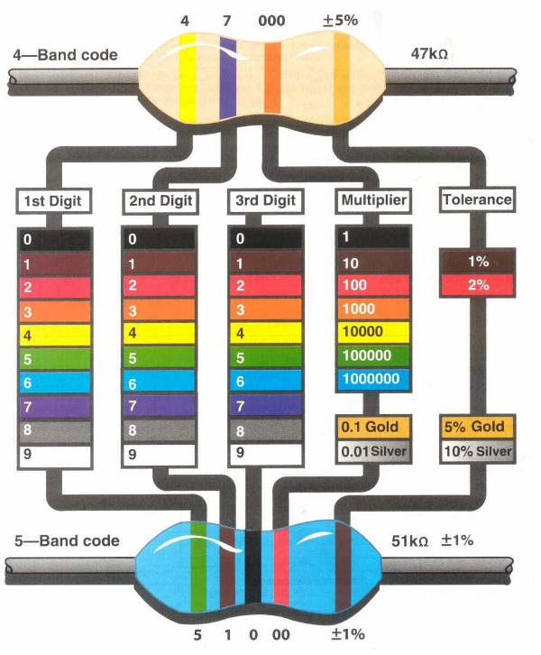 4-and-5-band-resistor-colour-code-1uuwoxt
