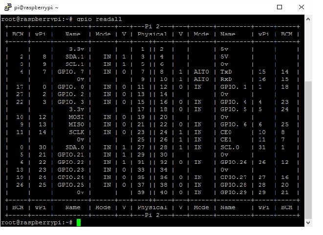 gpio-readall